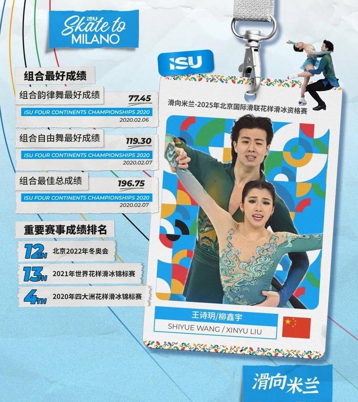 pg电子官方网站-王诗玥柳鑫宇出战米兰花滑资格赛，最佳总成绩196.75分