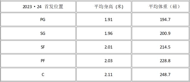 pg平台-24状元热门:法国独角兽vs锋线潜力股vs康大巨灵神