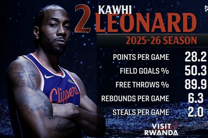 战神卡！小卡本赛季场均28.2分6.3板2断 投篮50.3% 罚球89.9%